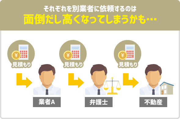 それぞれを別業者に依頼するのは面倒だし高くなってしまうかも…