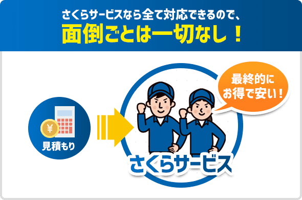 さくらサービスなら全て対応できるので、面倒ごとは一切なし！